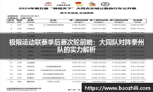 极限运动联赛季后赛次轮前瞻：大同队对阵泰州队的实力解析